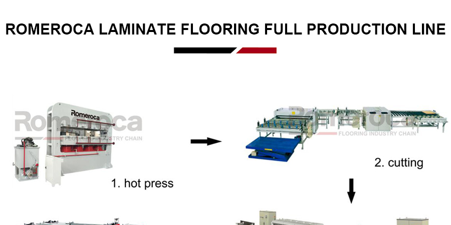 Slotting line for laminate flooring-