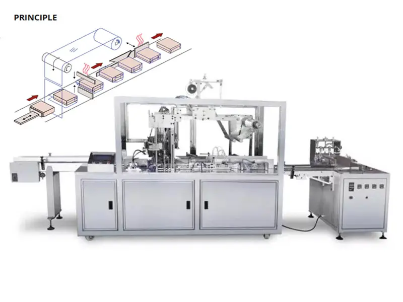 overwrapping machine